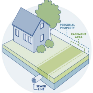 Stationner chez sa sœur c’est dépasser les bornes